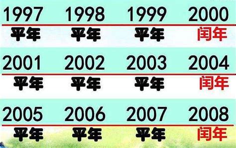 2030年五行|2030年是什么年 2030年是平年还是闰年